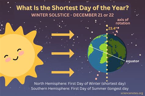 Summer solstice: PH to experience ‘longest day’ of the year on .
